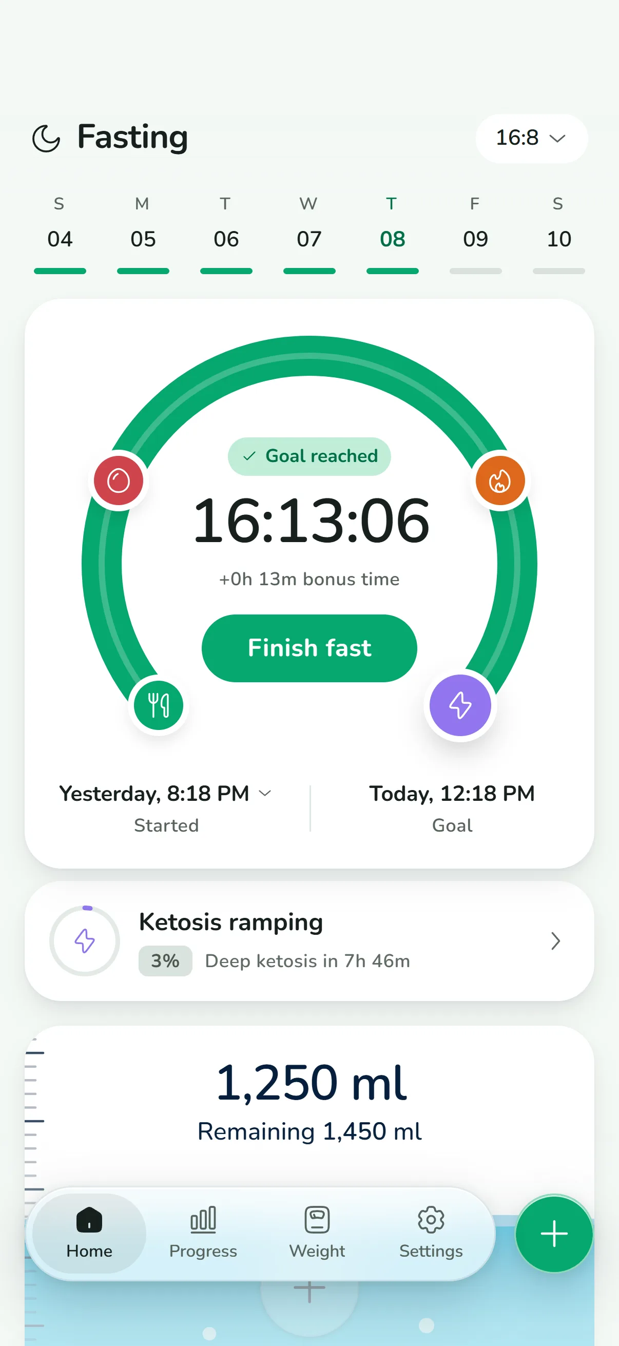 Fasting timer with the goal reached at 16 hours 13 minutes and a Finish fast button