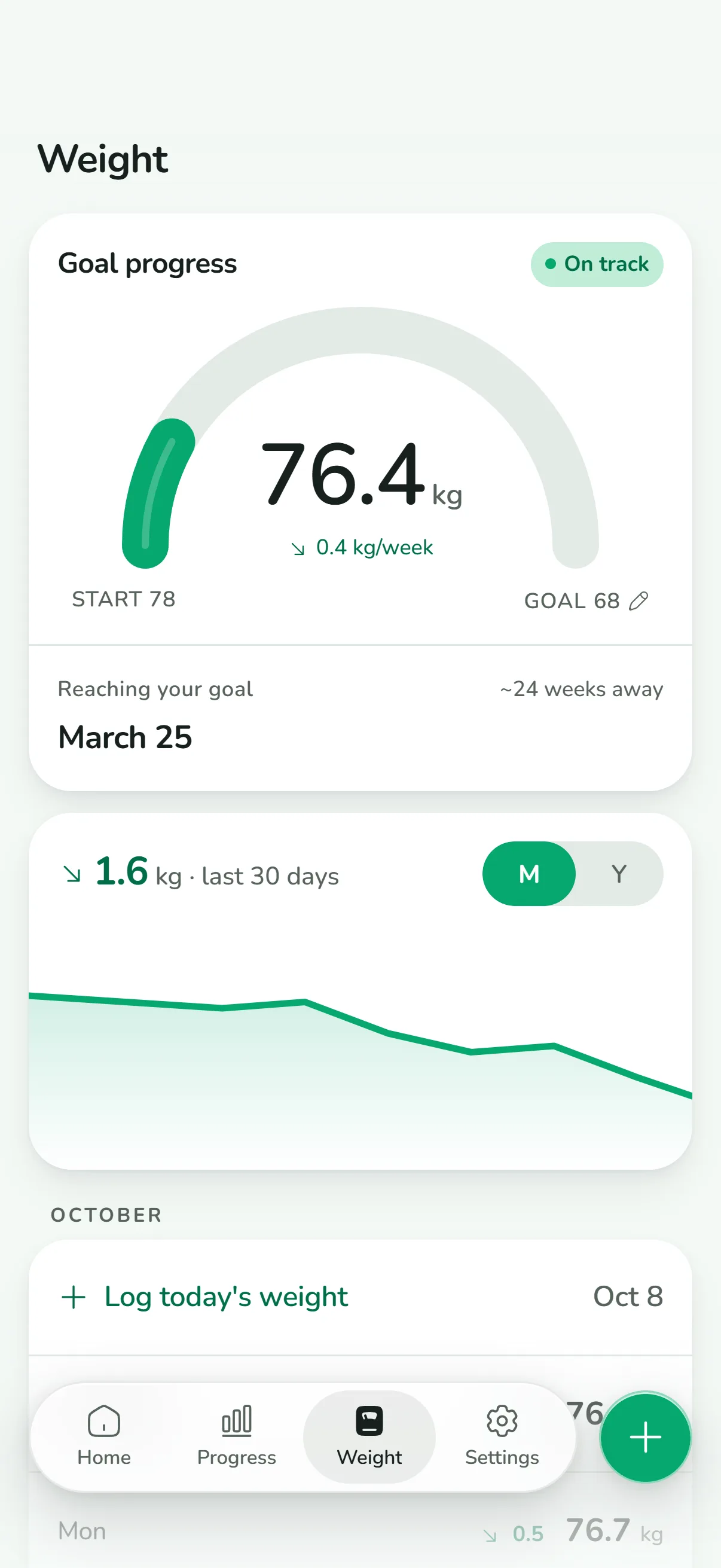 Weight screen showing 76.4 kg, on track, with a falling trend line over 30 days